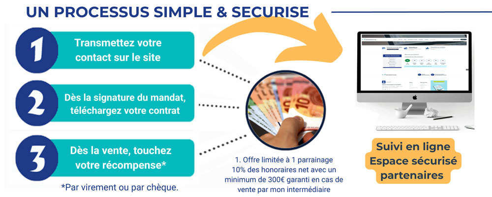 Processus de parrainage