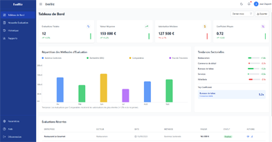 Provaluator